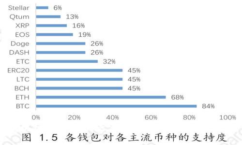 区块链股票龙头之争：最新消息及趋势分析