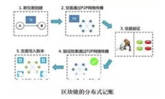 小狐狸钱包最便捷的接收USD方式