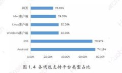 如何使用Metamask来实现安全的加密货币