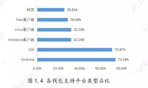 如何使用Metamask来实现安全的加密货币监管