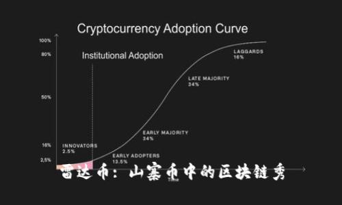 雷达币: 山寨币中的区块链秀