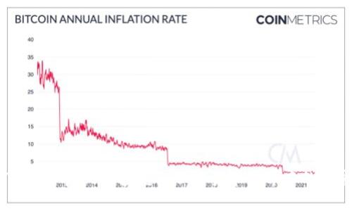 了解猫币MB区块链: 加密货币世界中的新宠