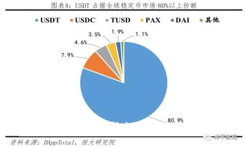 区块链行业的最热门选择之一：分红币