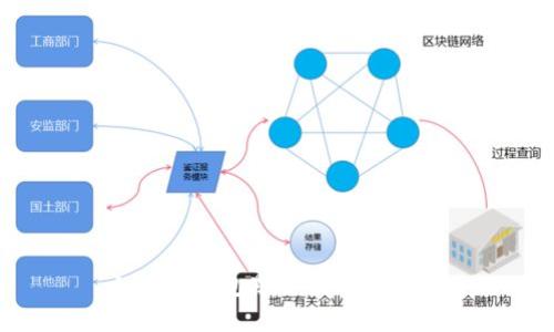 小狐狸钱包默认使用哪种链