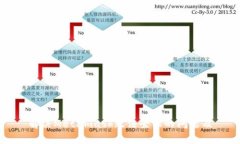 解决Metamask无法登陆的问题及