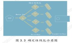 如何使用Metamask进行安全的加密货币转