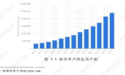 区块链与维卡币前景展望