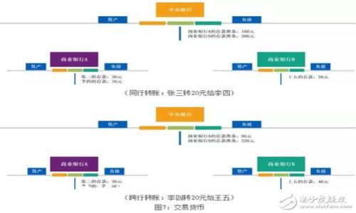 加州区块链监管规定及其对行业的影响