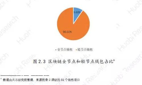 如何打造出引人入胜的区块链创业广告语？