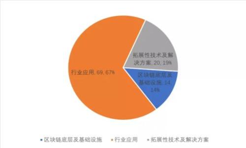 区块链代币和比特币的区别