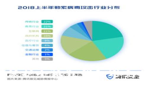 如何保护小狐狸钱包避免被盗？