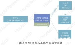 小狐狸钱包：如何创建一个适合比特币的数字钱