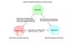 区块链技术和比特币的名声是怎样的？