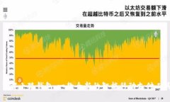 了解小狐钱包：一款全新的智能移动支