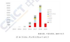 如何使用MetaMask插件，管理加密货币钱