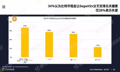 小狐钱包如何出售自家Token