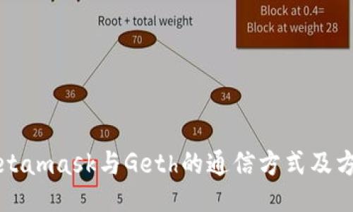 Metamask与Geth的通信方式及方法