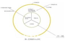 江苏省区块链政策和应用最新消息