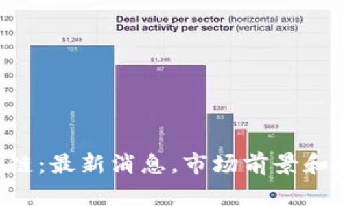 LBR区块链：最新消息，市场前景和发展趋势