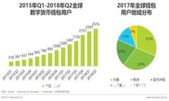 各种区块链币怎么买？｜比特币、以太币购买的