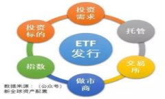 区块链主流币涨价: BTC, ETH, DOGE等币的周期性价格