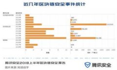 区块链技术标准最新版：推动区块链技术标准化