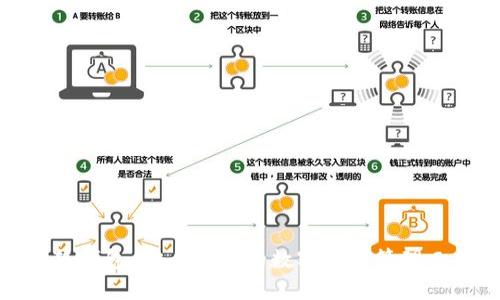 小狐钱包：安全便捷的数字资产管理工具