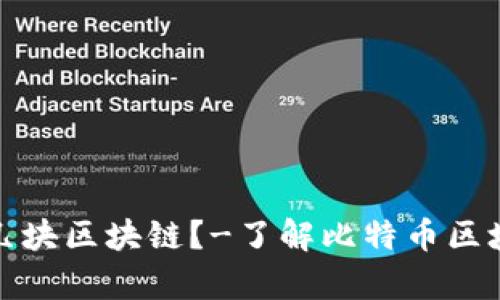 现在比特币有几块区块链？-了解比特币区块链的动态变化