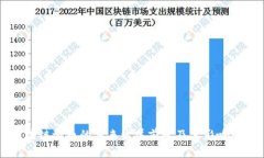 区块链派币的未来发展前景及其影响因素