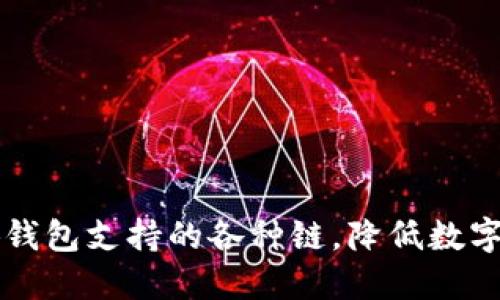 了解小狐钱包支持的各种链，降低数字资产风险