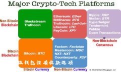 为什么小狐钱包没有收款选项——解决问题的方