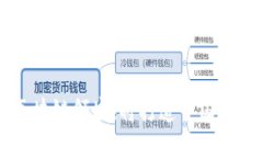 马化腾股份进军区块链领域，将打造中