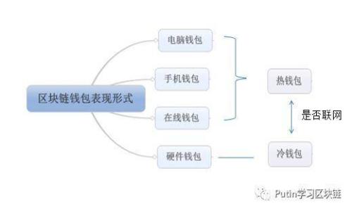 区块链能源：探索未来的智慧能源革命