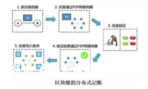 深交所最新消息：区块链技术在证券市场中的应用