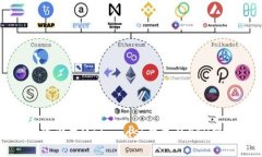 如何设置Metamask钱包的ETH网络