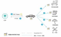 如何查看小狐钱包的私钥以确保资产安