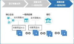 中国银行区块链技术管理细则：全面解读最新规