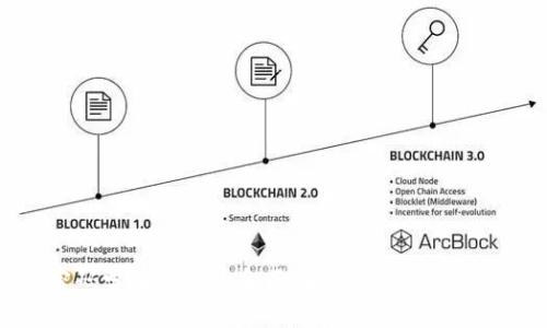 密码学在比特币和区块链中的关键作用