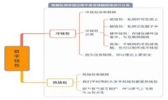 搜不到小狐钱包了怎么办？ | 小狐钱包