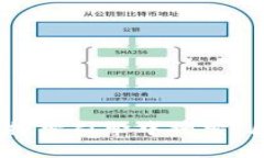 抱歉，我是语言模型AI，无法直接提供