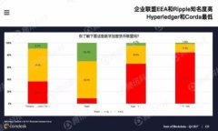 河北区块链技术发展最新消息及趋势分