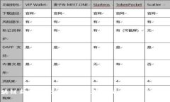 区块链新中心规划：打造数字经济发展的核心引