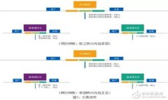 小狐钱包手机苹果版：安全、简单的移