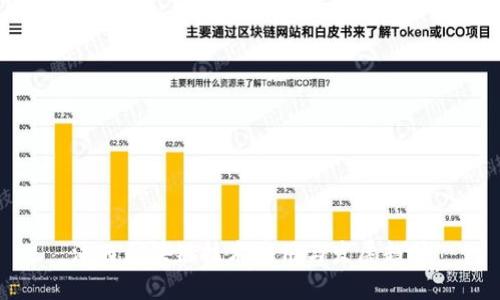 江西区块链技术应用与发展趋势