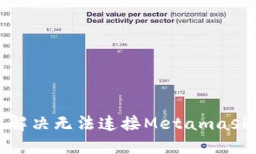 如何解决无法连接Metamask问题