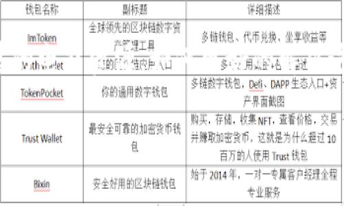 区块链技术和比特币的分析及应用前景
区块链技术，比特币，加密货币，数字货币，分布式账本，智能合约，非对称加密/guanjianci

区块链技术和比特币是当前数字金融领域备受瞩目的两个关键词。区块链技术是一种分布式账本技术，能够记录和验证网络上所有的交易数据。比特币是基于区块链技术发行的一种数字加密货币。这两个词之间具有千丝万缕的联系。本文将分别从技术实现和应用前景两个方面，介绍区块链技术和比特币的现状及未来可能的发展方向。

一、 区块链技术的技术实现及现状
区块链技术是由一组高度加密和组织的分布式数据库所组成的。每个区块包含一定数量的交易记录，并使用非对称加密算法进行加密，确保其交易信息的安全性。所有区块通过链条相互链接起来，每个区块都是前一区块的哈希值，确保每个块在整个链中只出现一次，不可篡改。这一完整的过程需要网络中多台服务器才能共同完成，保障了区块链技术的安全性和可靠性。

目前，全球各地都在积极探索区块链技术的应用，金融领域相关企业投入巨资对其研发，政府也看到了其未来发展潜力，加强了对区块链技术的支持和引导，业内认为未来其应用领域会更广泛。例如，国际清算银行和新加坡金融管理局合作推出的数码资产支付系统就采用了区块链技术，为用户提供安全、高效、透明的支付产品。

二、 比特币的现状及未来发展趋势
比特币是目前应用最广泛的数字货币之一，其特点是去中心化、可流通、可匿名、不可篡改，具备高度的价值传递功能。比特币的最大特点是不受特定机构的控制，具备较高的用户的安全和隐私保护性。随着加密货币的不断普及和传播，比特币的应用场景也越来越广泛。目前，全球各地已经出现了专门交易加密货币的交易平台及ATM机，比特币的日均交易量已经超过了十亿美元。

未来，比特币及相关技术的应用将进一步拓展，导致数字货币的应用范围也变得更加广泛。比特币作为数字货币的代表，将会越来越受到市场的青睐。政府和监管机构的参与和正规管理，也会进一步推动比特币的发展和应用。

三、 区块链技术及比特币的应用前景
区块链技术和比特币都具备广阔的应用前景。区块链技术的应用范围包括金融行业、政府治理、物联网等领域，可以通过分布式账本、智能合约等技术实现信息的透明性、安全性和高效性，大大提高利润和效益。比特币作为一种全球跨境支付方式将更好的服务于金融行业，并在未来更广泛的应用场景中拓展新的业务形态，为整个社会带来较大的社会价值。

四、 区块链技术及比特币的发展挑战
尽管区块链技术和比特币应用前景良好，但其发展过程中也面临诸多挑战。由于区块链技术的本质高度的分散性、匿名性和不可篡改性，所以很难被回收和弥补，一旦用户失去私钥，其资产和安全将遭受损失。此外，其不可控、不稳定等问题，使得监管机构难以约束和管理。

五、 区块链技术及比特币的安全性
区块链技术越来越广泛的应用，安全性问题一直是一个重大的话题。由于其建立在一个完全去中心化的网络之上，很难受到任何形式的攻击，同时，由于基于公共账本，所以很容易遭受访问控制攻击。同时，比特币的虚拟货币交易方式也面临着各种安全挑战，如黑客攻击、技术漏洞等可能威胁到用户的经济安全。

六、 区块链技术及比特币的可持续性
区块链技术和比特币的可持续性是个长期的问题。随着比特币市场的膨胀，其能耗问题也成为一个愈发严重的问题。挖掘比特币需要高额的计算和算力支持，因此会消耗大量的电能资源。如何更好的解决这一问题，是未来区块链技术和比特币发展的重要议题。

总之，区块链技术和比特币都是数字金融领域值得深思的话题，其应用前景巨大。尽管还存在实现的技术和安全方面的问题，但其将会为未来社会带来极大的影响。