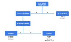 如何使用手机版小狐钱包