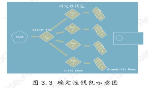 查询比特币的区块链：了解比特币交易背后的技术细节