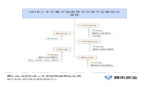 比特币回归区块链：关键词，比特币，区块链，加密货币，数字货币