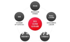 如何使用区块链币价格app获取实时货币